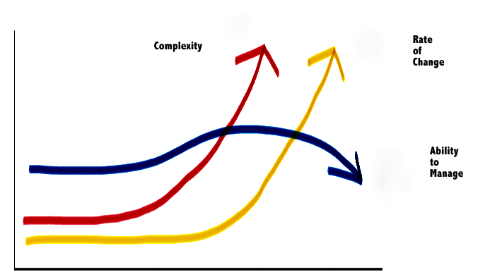 Change & Complexity